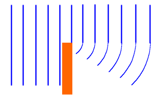 diffraction of sound around a pillar
