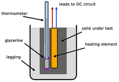 How does a liquid filled thermometer (liquid-in-metal) work? - tec-science